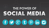Thumbnail The Power Of Social Media - MONSTER PLR Package!